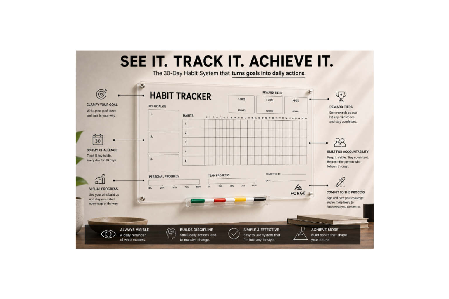 FORGE — A habit tracker backed by behavioural change